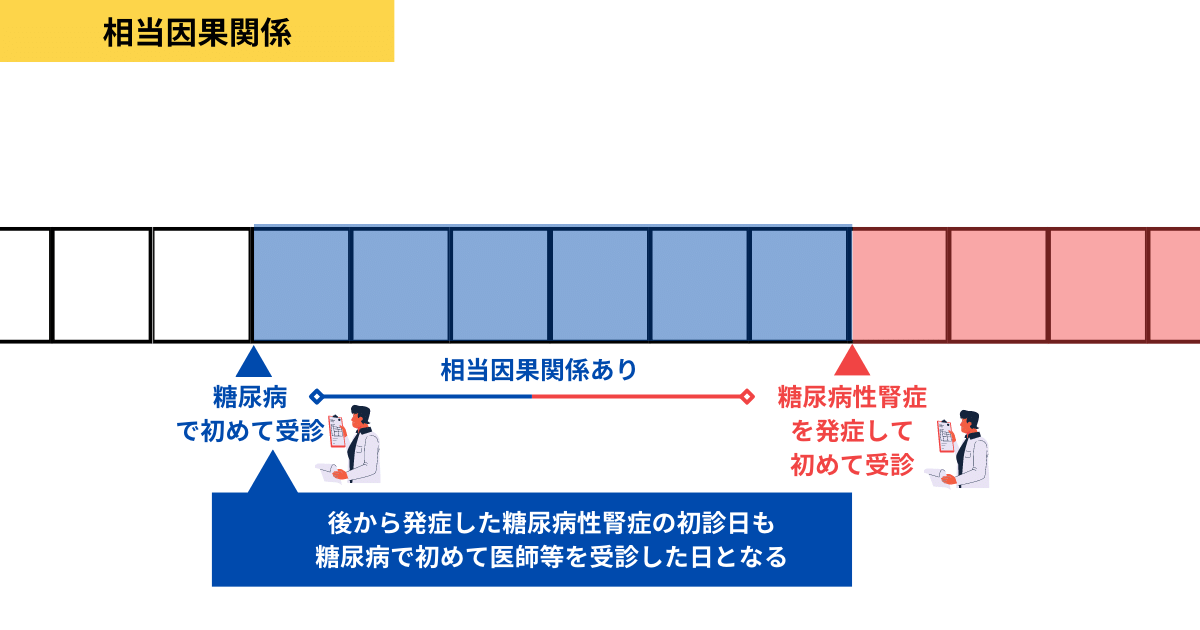 相当因果関係