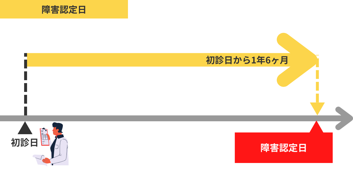 障害認定日