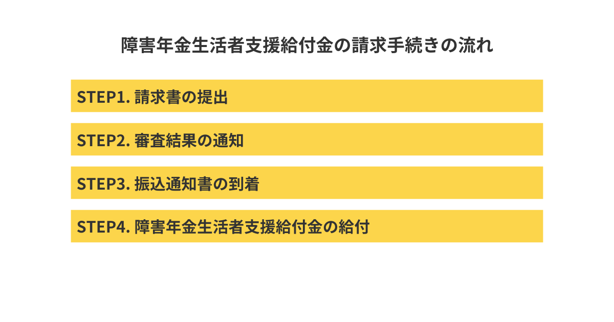 てんかんを持つ人々は社会保障給付を受ける資格がありますか?